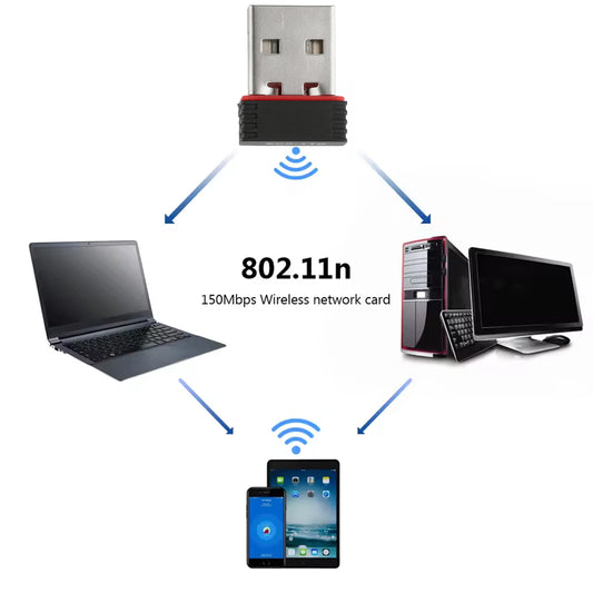 For R36S WiFi Adapter RTL8188 USB Wireless Network Card TYPE C OTG Adaptor for R36H Game Console Accessories Mini WiFi Dongle